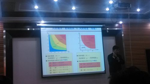 公司员工参加发改委培训中心举办社会稳评培